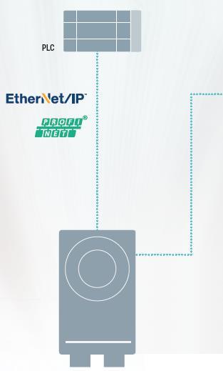 ETHERNET TCP/IP Controllo di