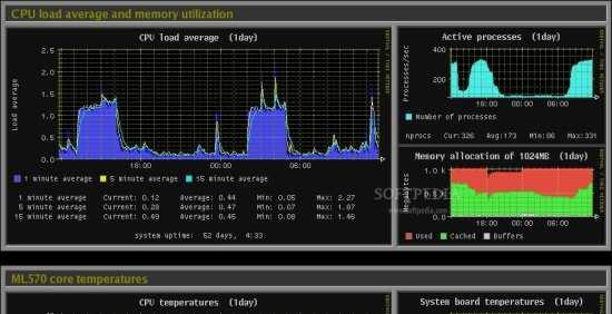 MONITORAGGIO Nelle prime 48 ore dall esordio di un