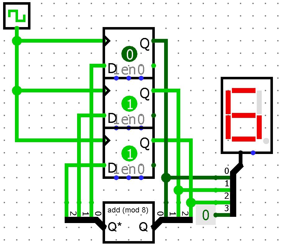 Esercizio 1 il quarto bit non mi serve