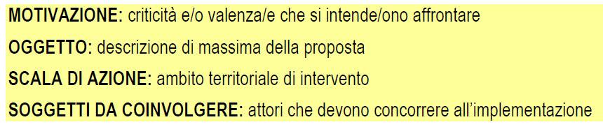 ORGANIZZAZIONE TAVOLO TEMATICO dalla