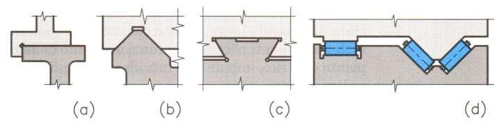 Guide di scorrimento Nelle macchine utensili il compito delle guide è quello di garantire le movimentazioni degli organi mobili, assicurando elevata precisione.