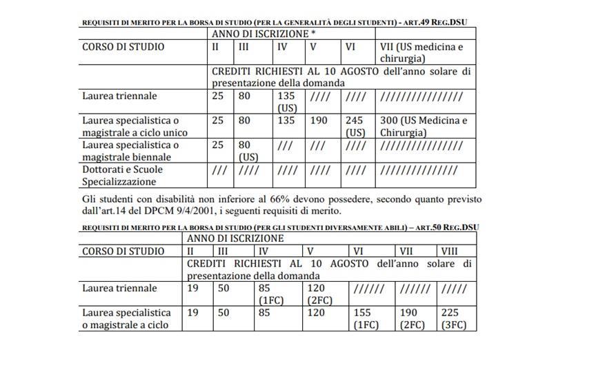 Cosa sono, come maturano e quando posso essere utilizzati i CREDITI BONUS?