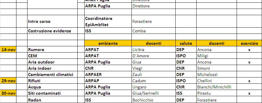 CCM EpiAmbNet Rete dell epidemiologia ambientale italiana: censimento delle strutture e dei prodotti delle