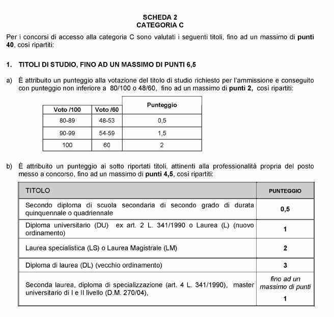 2. TITOLI DI SERVIZIO, FINO AD UN MASSIMO DI PUNTI 27 Sono valutati i periodi di servizio prestati presso i datori di lavoro pubblici e/o privati in categorie e posizioni giuridiche superiori,