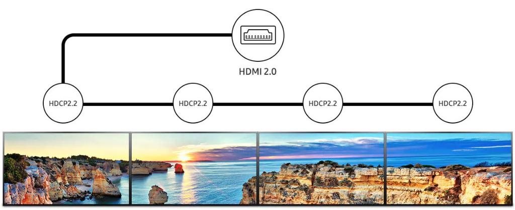 protezioni esterne. Più velocità per i contenuti multi-schermo Per offrire il massimo della flessibilità, i display della Serie QMN sono dotati di connessioni HDMI 2.