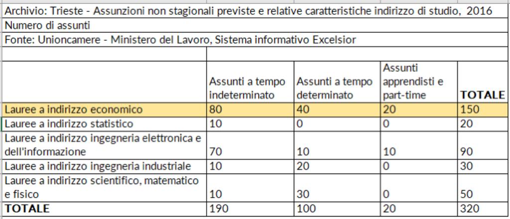 ASSUNZIONI PREVISTE