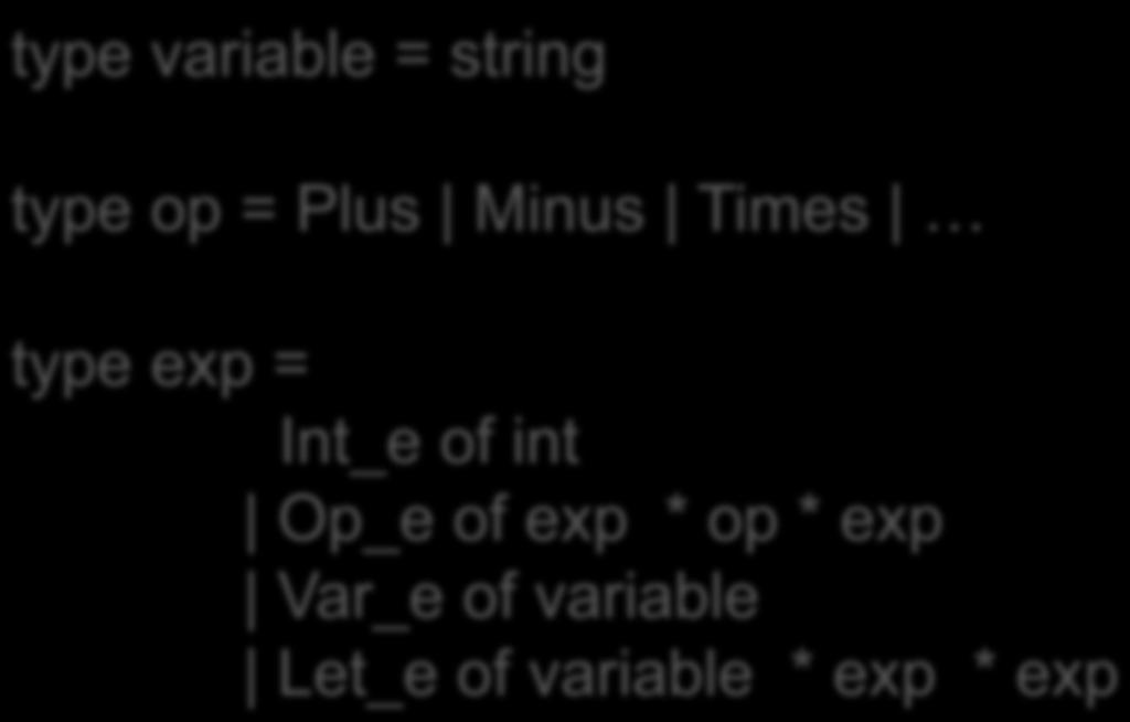 La struttura nel dettaglio type variable = string type op = Plus Minus Times type exp = Int_e of int Op_e of exp * op * exp Var_e