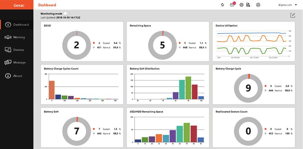 La funzione di guida in sicurezza di Getac consente alle aziende di configurare le funzioni in base al loro flusso di lavoro.