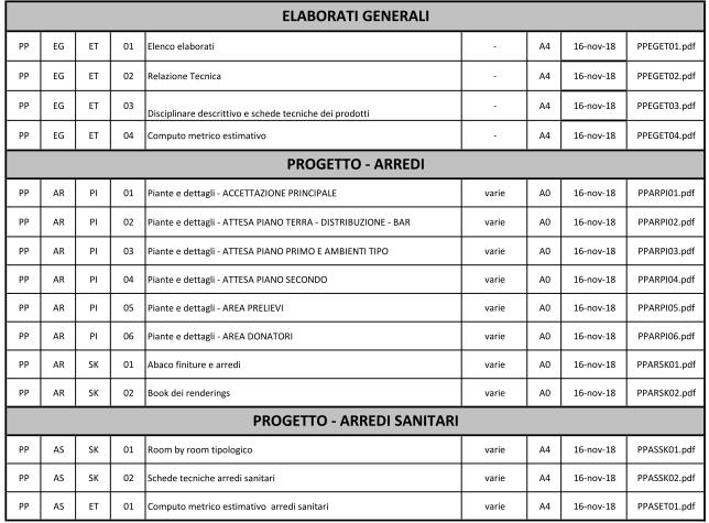 Dato atto che, come evidenziato dalla Relazione del Responsabile Unico del Procedimento Ing.