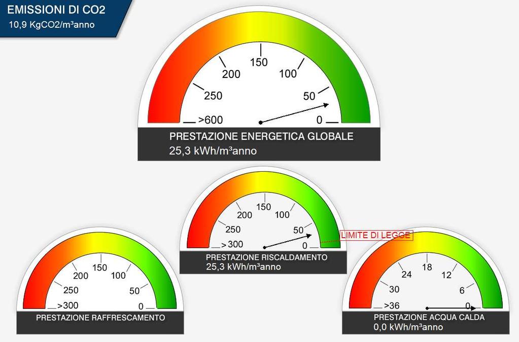 ATTESTATO DI PRESTAZIONE ENERGETICA Sostituisce l'attestato di certificazione energetica ai sensi della Legge 90/2013. Edifici non residenziali 1.