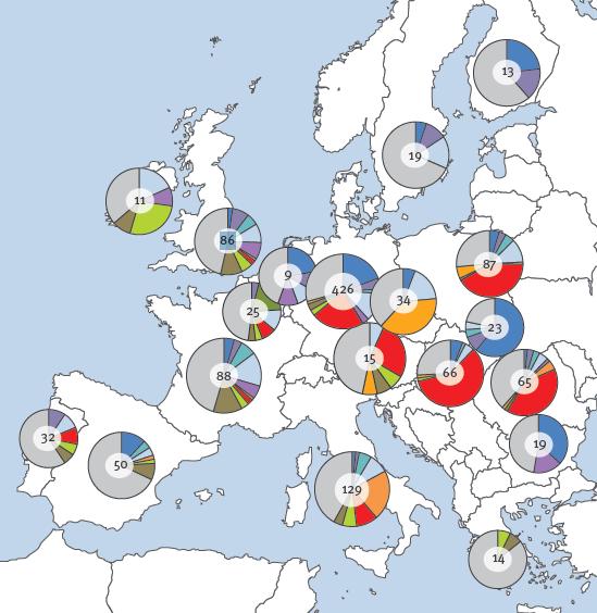 RT in Europa