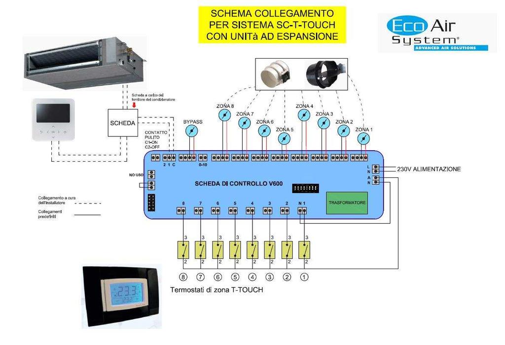 SCHEMA SISTEMA MULTIZONA SC