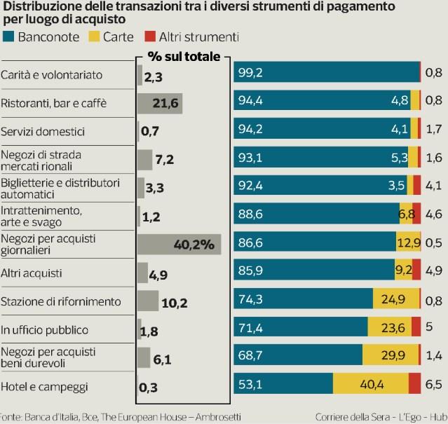 Diffusione: 275328 - Lettori: 2048000: da