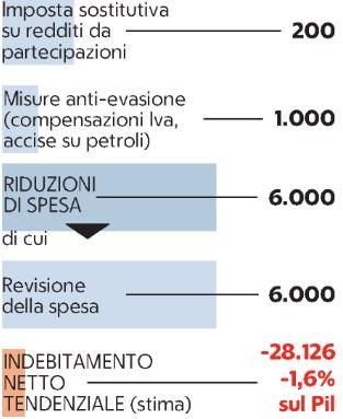 Diffusione: 198298 - Lettori: 1905000: da