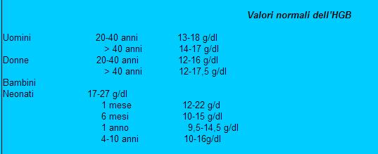 15g/dl= 15g/100ml; 150g/1000ml= 150g/L