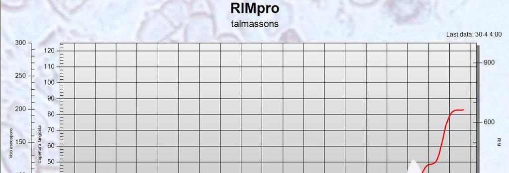 Fig. 8: Modello previsionale Rimpro: liberazione ascospore, potenziale dell infezione primaria, riduzione dell inoculo residuo.