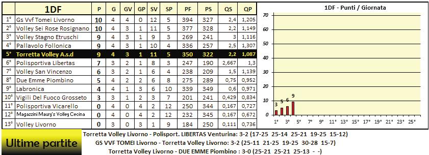 TABELLONE