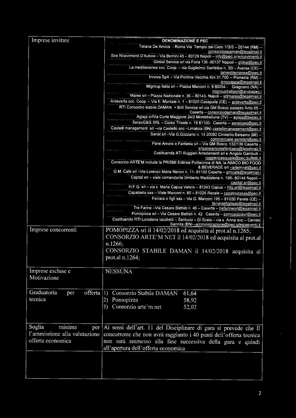 it --------------------,--~ -- --- -i G_l_obal Service srl via Foria 36-8037 Napoli - global@pe c:_~ j La mediterranea soc. Coop. - via Guglielmo Sanfelice n.