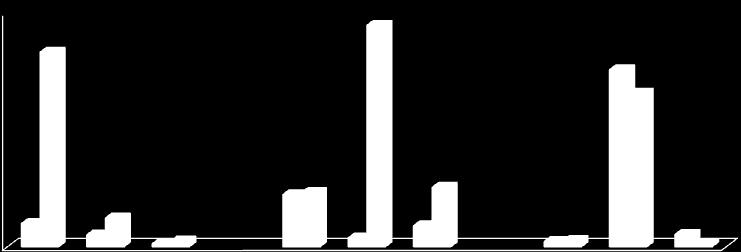 Livello Livello Livello di espressione (RPKM) Nonspecific 1 3 lipid 7 transfer 1 protein 3 (nsltp) 7 (PR-14) 1 3 7 1 3 7 Controllo non trattato TrattatoPiante trattate con Cerevisane Controllo