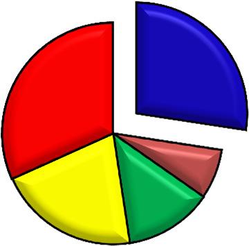 Il mercato Latte fresco/lunga durata (ESL) Iper+Super QUOTE DI MERCATO PIEMONTE LIGURIA TOSCANA e VENETO A VALORE DEI COMPETITORS 2016 LATTE FRESCO 146 mln 27,4% 31,7% 20,7% 12,9% 7,3% CLI Group