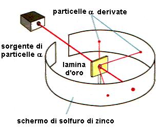 C. Giunti Fisica del Neutrino Accademia delle Scienze Torino 31/1 & 7/2 2019 5/104 1902: