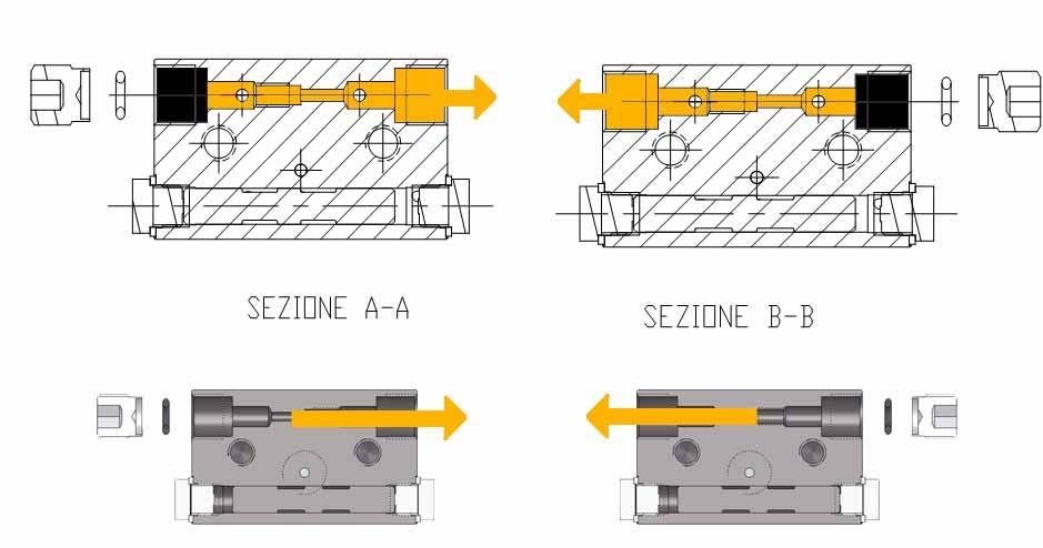 DISTRIBUTORI PROGRESSIVI DPX CODICI DI ORDINAZIONE ELEMENTI SINGOLI CON UNA USCITA DPA PROGRESSIVE DIVIDERS S FOR ORDER BLOCKS WITH ONE OUTLET PORTATA DISCHARGE ELEMENTO INIZIALE INLET VALVE SECTION