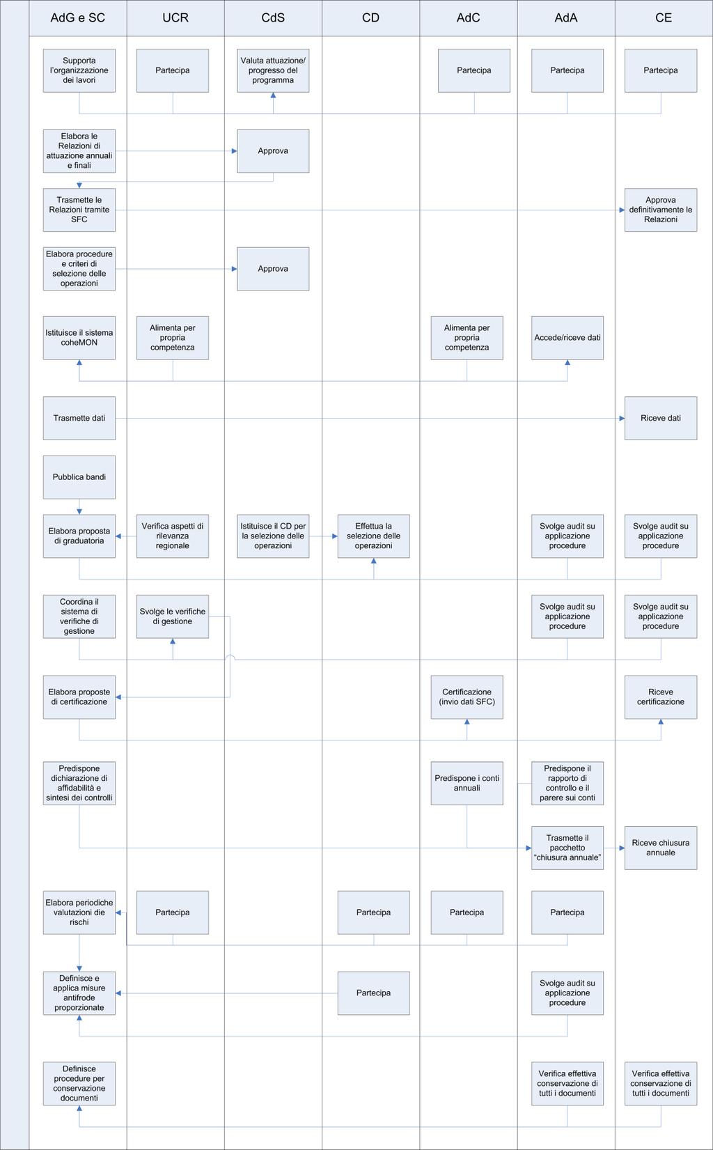 Descrizione del sistema di gestione e