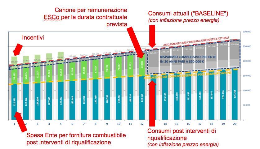 Contratto di rendimento Energetico