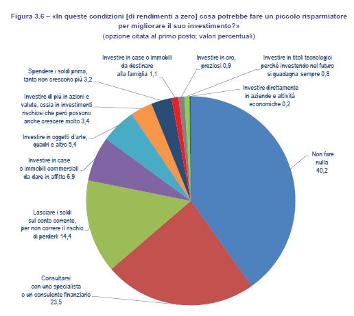 Come rispondono alla situazione attuale?