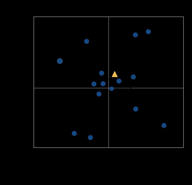 14 Fig. 2.