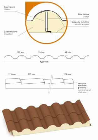 alle coperture tradizionali in coppo