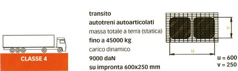 GRIGLIATI - PORTATA - CLASSE 4 AUTOARTICOLATI - UNI 11002-1 Codice della strada - Articolo 62.