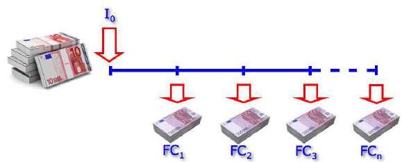 FC 1 FC 2 FC 3 FC n 0 1 2 3 n VA = FC 1 FC 2 (1 +