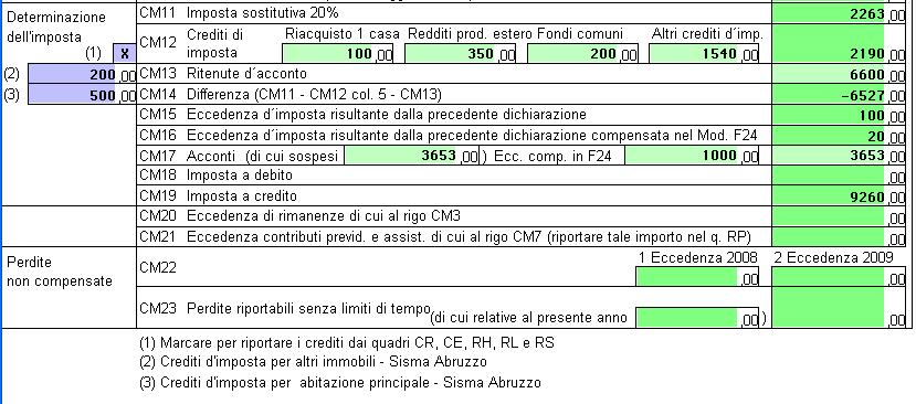 utilizzare i crediti d imposta previsti per il sisma in Abruzzo, anche nel caso di redditi relativi a soggetti che applicano il regime dei minimi.