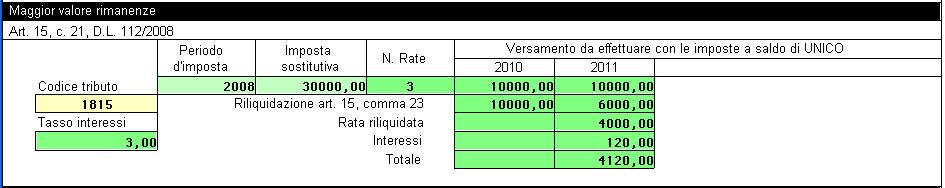 Interessi da rateizzazione in caso di imposta sostitutiva per conferimenti in società SIIQ e SIINQ Il tasso di interessi applicato ai fini della rateizzazione dell imposta