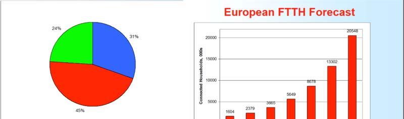 complesso emerge come l Europa occidentale sia indietro rispetto alle economie concorrenti, anche quelle comunitarie.