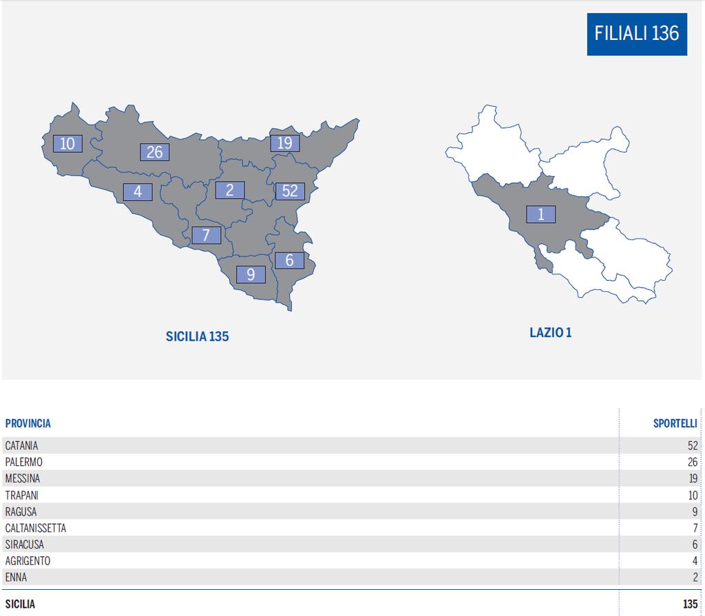 http://www.creval.it/cs/filiali.