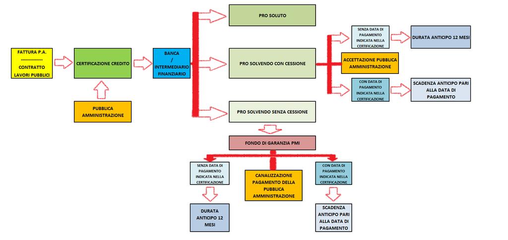 Schema