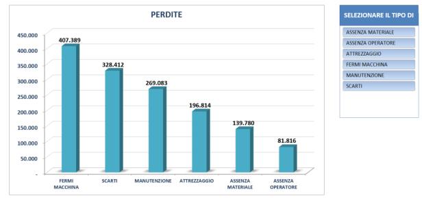 Industria