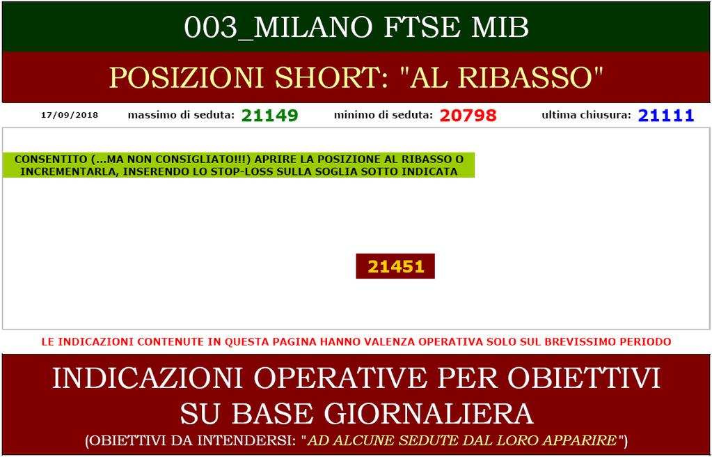 È anche vero, però, che proprio tra queste righe si può intuire la concreta possibilità del realizzarsi di quel che noi s è ipotizzato (la posizione al ribasso non è consigliata, ma solo consentita e