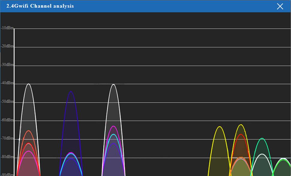 Attenzione: per non inserire l AP in un canale chiaro, l utente può fare clic su analizzatore wireless.