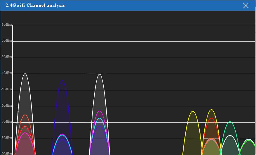 Analizzzatore Wireless 2G Principalmente per analizzare il segnale e il canale dell AP, in modo da rendere la scelta del canale più semplice,evitando di andare nell interfaccia wifi.