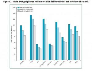 India. Le diseguaglianze nella salute e nell assistenza sanitaria 2 Figura 2. India.