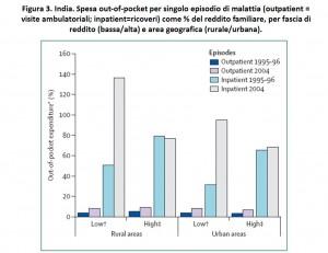 India. Le diseguaglianze nella salute e nell assistenza sanitaria 3 struttura qualificata.