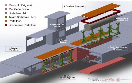 cleanport Ricerca, innovazione e sostenibilità per le città marine Obiettivo: sostenibilità energetica e riduzione dell inquinamento delle aree portuali Descrizione: Progettazione e test di prototipi