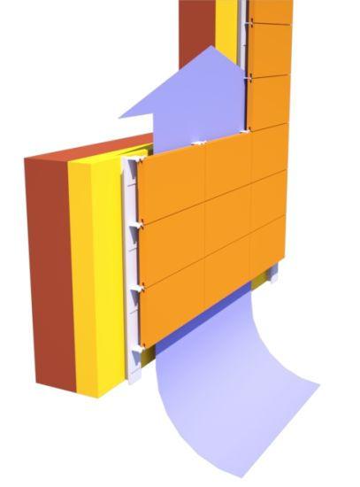 Una facciata ventilata basa il suo funzionamento sul movimento d aria che si innesca all interno della camera d aria.