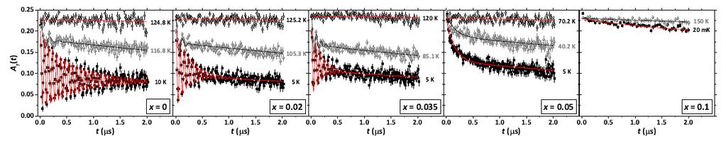 Correlazioni elettroniche e spin-orbita in Iridati Spin-orbital Mottness: Compresenza di forti correlazioni elettroniche e forte interazione spin-orbita Implicazioni per fasi della materia