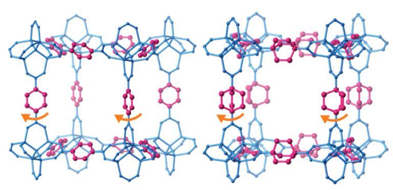 Rotori Molecolari Metal-organic frameworks: strutture cristalline complesse con cluster molecolari in rotazione fino a temperature criogeniche PNAS 114 13613 (2017)