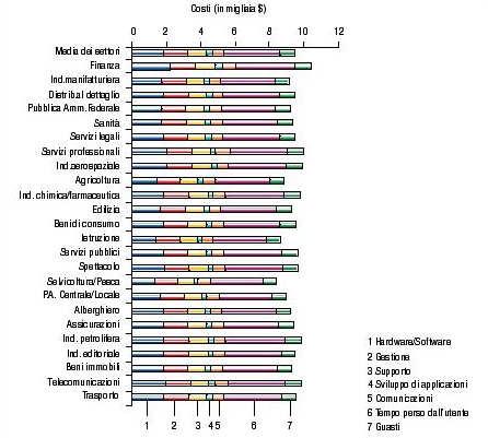 Costo della perdita di produttività individuale Istituto Norvegese di Statistica Improduttività settimanale: 2 ore e 51 Improduttività annuale: 136,8 ore (17,1 giorni) Costo