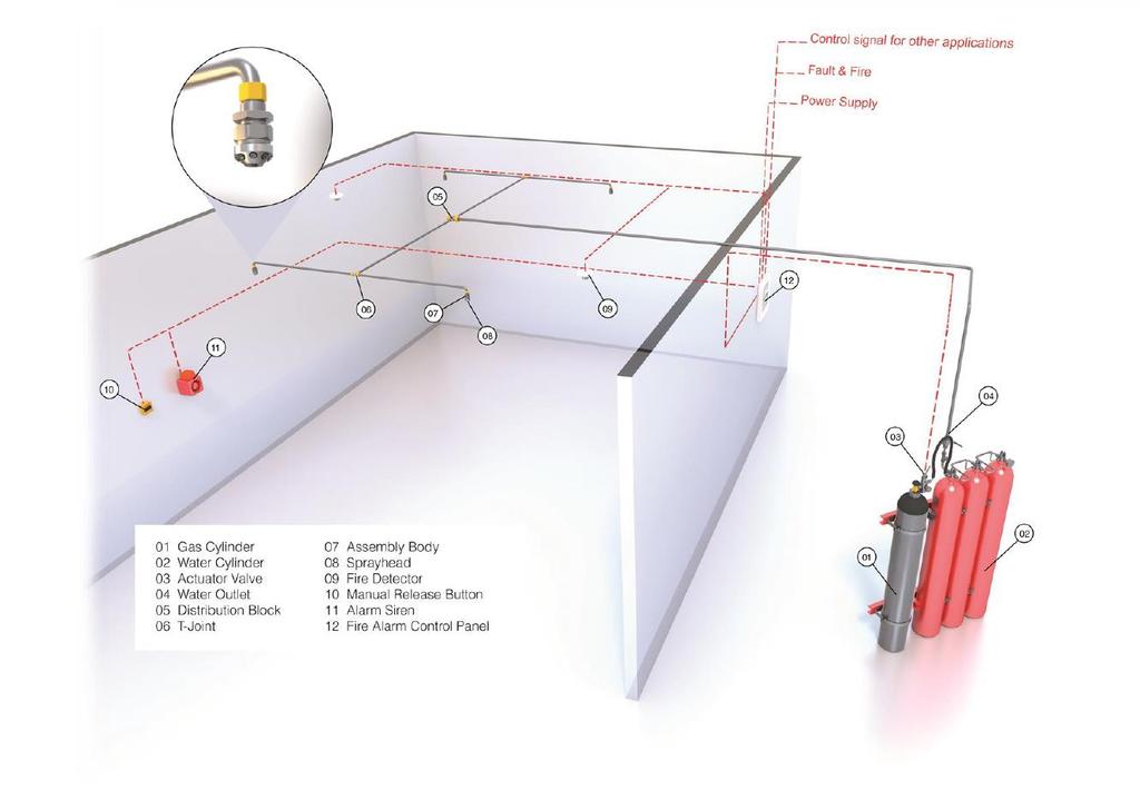 MAU MACHINERY